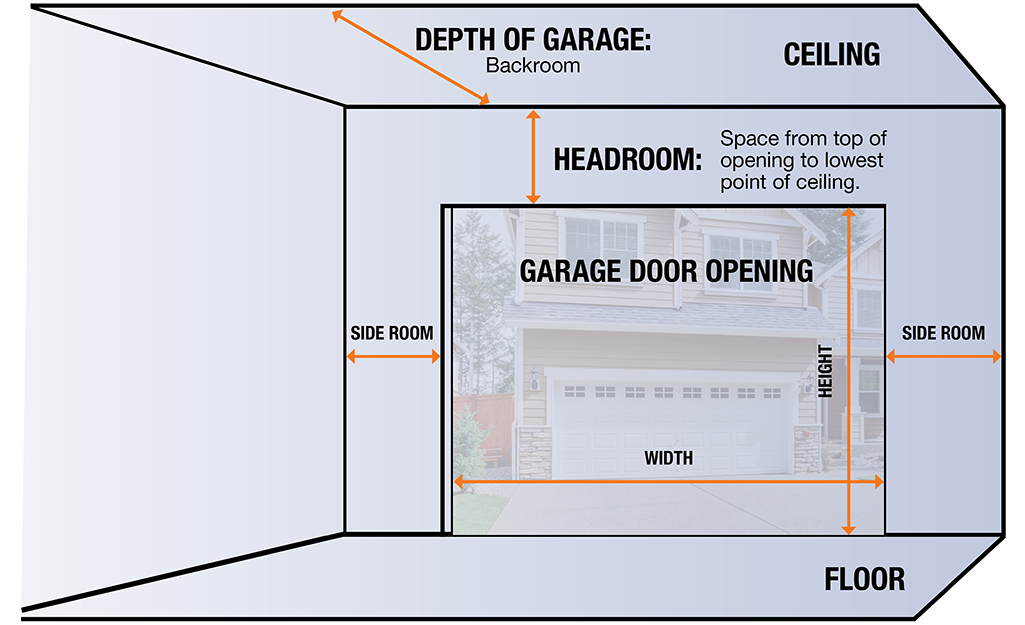 Garage Door Headroom Illustration